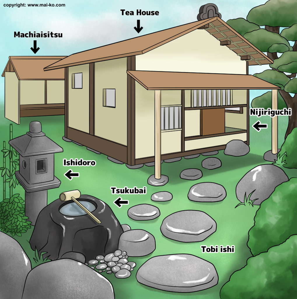 Japanese Tea House Diagrams