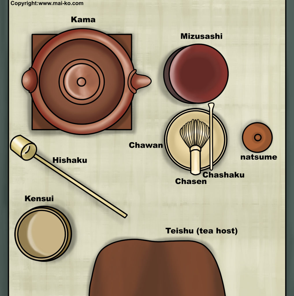Complete set of traditional Japanese tea ceremony utensils including chawan bowl, chasen whisk, and chashaku scoop for authentic matcha preparation